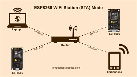 esp8266 wifi hotspot